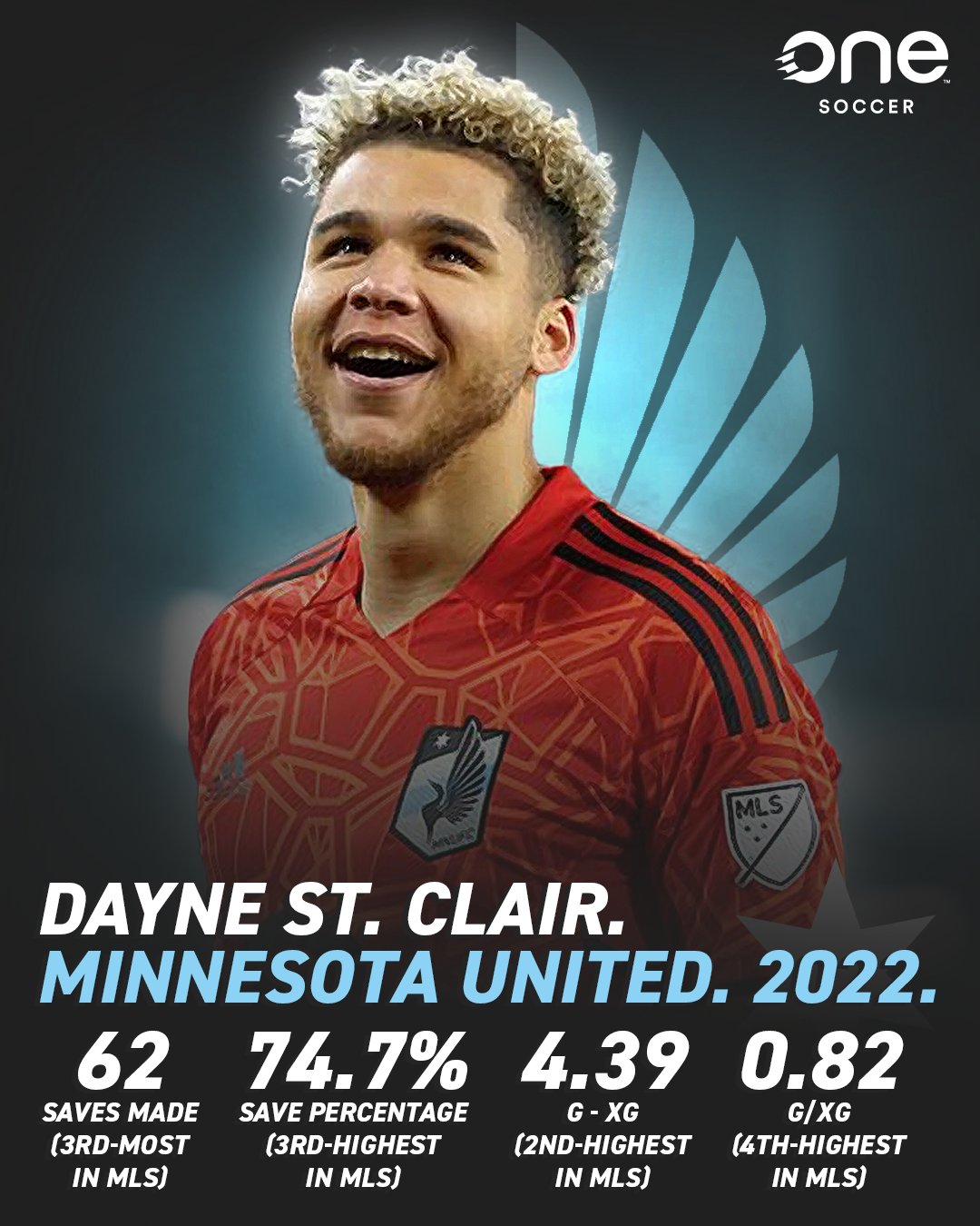 Dayne St. Clair Minnesota United FC Fanatics Authentic 2022 MLS