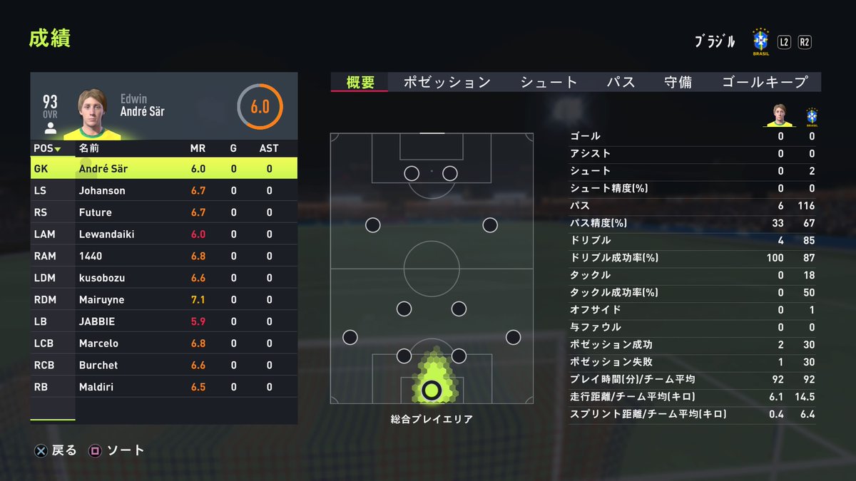 #PS4share