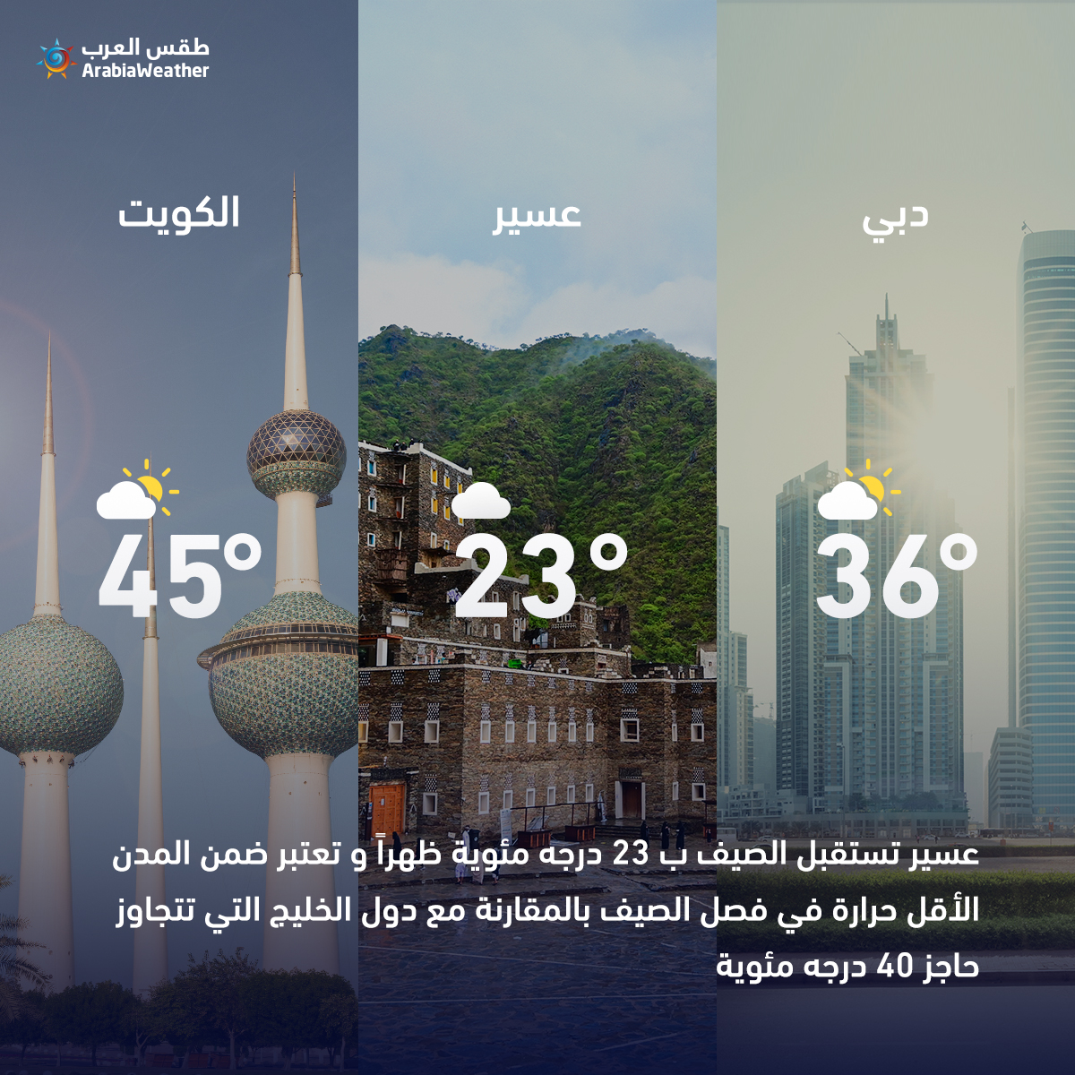 ArabiaWeatherSA's tweet photo. عسير الأدنى حرارة في منطقة الخليج بـ٢٣ درجة مئوية خلال إجازة عيد الاضحى المبارك!
#اجواء_عسير https://t.co/wTYmXnsJhq