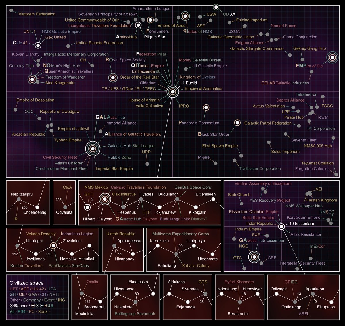 ShiftyKinect's tweet photo. An updated map of NMS civilizations by Acolatio. 🪐 https://t.co/lzfFU9cWtT