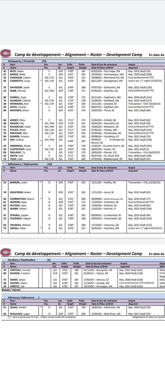 Voici les 40 joueurs invités au camp de perfectionnement du Canadien qui commence demain. Plusieurs espoirs de la NCAA passent faire leur tour. À noter que l'ancien joueur Sheldon Kennedy viendra parler aux joueurs dans le cadre du programme Respect et consentement.