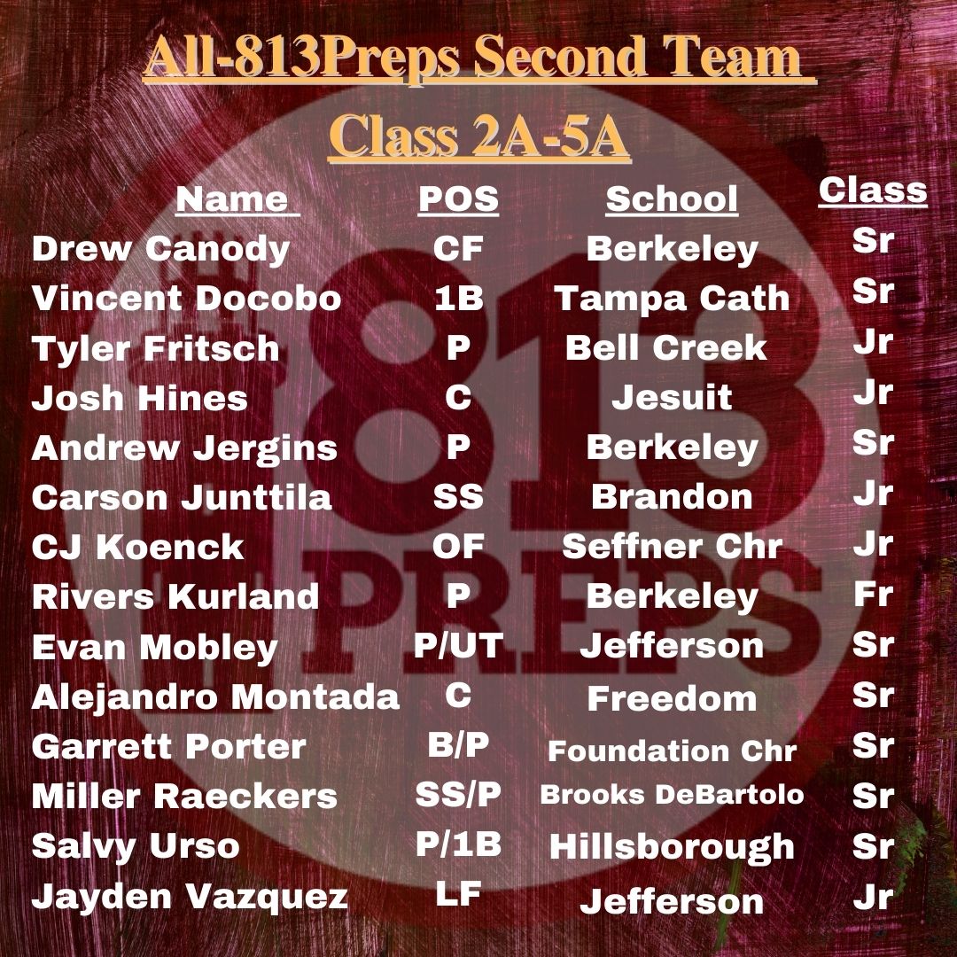 813Preps tweet media