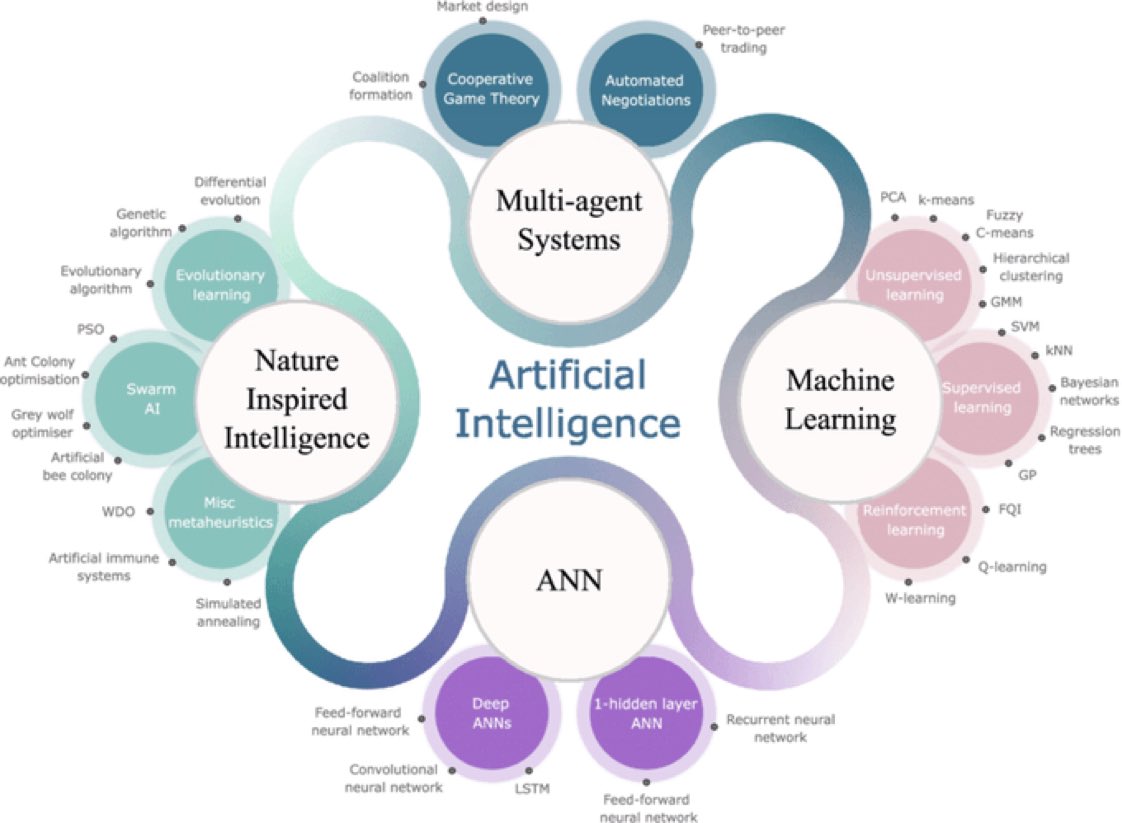 ArtificialIntelligence and Machine Learning approaches to energy demand-side response

Via <a href="/ingliguori/">Giuliano Liguori</a>
 
#ML #AI #Data #DataScience 

CC: 
<a href="/antgrasso/">Antonio Grasso</a>
<a href="/Ronald_vanLoon/">Ronald van Loon</a>
@lindagrass0
<a href="/mvollmer1/">Dr. Marcell Vollmer #StaySafe #CES2026</a>
@evankirstel
<a href="/HeinzVHoenen/">Heinz V. Hoenen 🌻</a>
<a href="/Fabriziobustama/">Fabrizio Bustamante Escudero</a>
<a href="/sbmeunier/">Sebastien Meunier</a>
<a href="/MikeQuindazzi/">Mike Quindazzi</a>
<a href="/terence_mills/">Terence Mills</a>