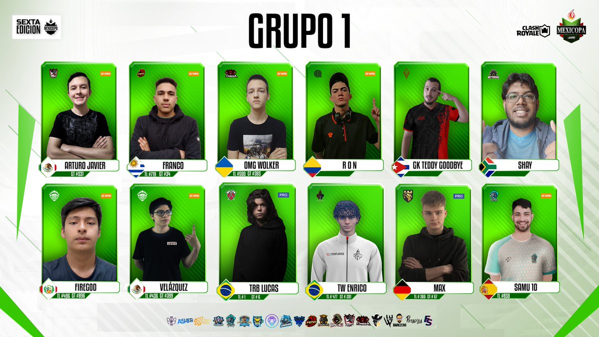 MexicopaCR (@mexicopacr) on Twitter photo 📌FASE 1 -- GRUPO 1
#ClashRoyale #Mexicopa #gaming
¬<a href="/ArturoJavier_CR/">Arturo Javier</a>
¬<a href="/TmSilvera3/">Franco™</a>
¬<a href="/WollkerCR/">Wollker</a>
¬<a href="/RonaldRoya/">𝐑𝐨𝐧™</a>
¬<a href="/bye_teddy/">🍀Nico🐻Teddy🐻</a>
¬<a href="/ashay_maharaj/">Shay丨冬天™</a>
¬<a href="/iFireStone_22/">ƒιяєѕтσηє👾</a>
¬<a href="/SrVelazquez200/">ángel</a>
¬@lucasxgamercr_
¬<a href="/enricoo_CR/">Enrico 2005</a>
¬@max__cr
¬<a href="/Samelito10/">Samelito10</a>
⬇️Dinámica⬇️ 📌FASE 1 -- GRUPO 1
#ClashRoyale #Mexicopa #gaming
¬<a href="/ArturoJavier_CR/">Arturo Javier</a>
¬<a href="/TmSilvera3/">Franco™</a>
¬<a href="/WollkerCR/">Wollker</a>
¬<a href="/RonaldRoya/">𝐑𝐨𝐧™</a>
¬<a href="/bye_teddy/">🍀Nico🐻Teddy🐻</a>
¬<a href="/ashay_maharaj/">Shay丨冬天™</a>
¬<a href="/iFireStone_22/">ƒιяєѕтσηє👾</a>
¬<a href="/SrVelazquez200/">ángel</a>
¬@lucasxgamercr_
¬<a href="/enricoo_CR/">Enrico 2005</a>
¬@max__cr
¬<a href="/Samelito10/">Samelito10</a>
⬇️Dinámica⬇️