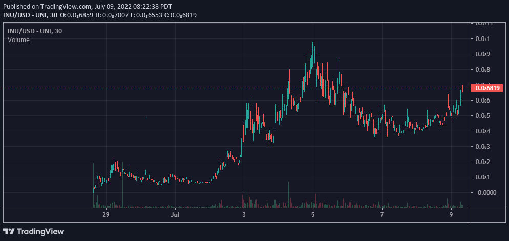 CryptoPeltz's tweet photo. 🚨 Pay close attention to $INU @Inu_ERC20 If you cannot see what is transforming to become largest #memecoin. Wake up
Two groups of community members stepping up to support this movement @TheInuNFT @Kibbleeth @RyoshiResearch coming into fruition. 
https://t.co/juSfHMfeu3 https://t.co/7fkaEEXzSF