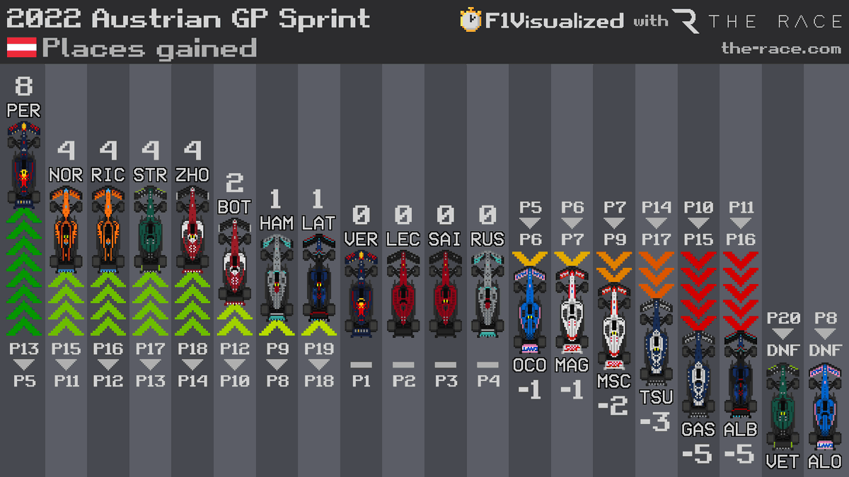 f1visualized tweet picture