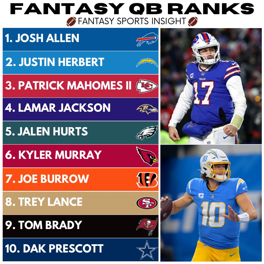 TopShelfAction's tweet photo. 🏈NFL Fantasy Football QB Ranks🚨

#FantasyInsight #FantasyFootball #NFL #Football #Sleeperhq https://t.co/1qAvuSLKcL