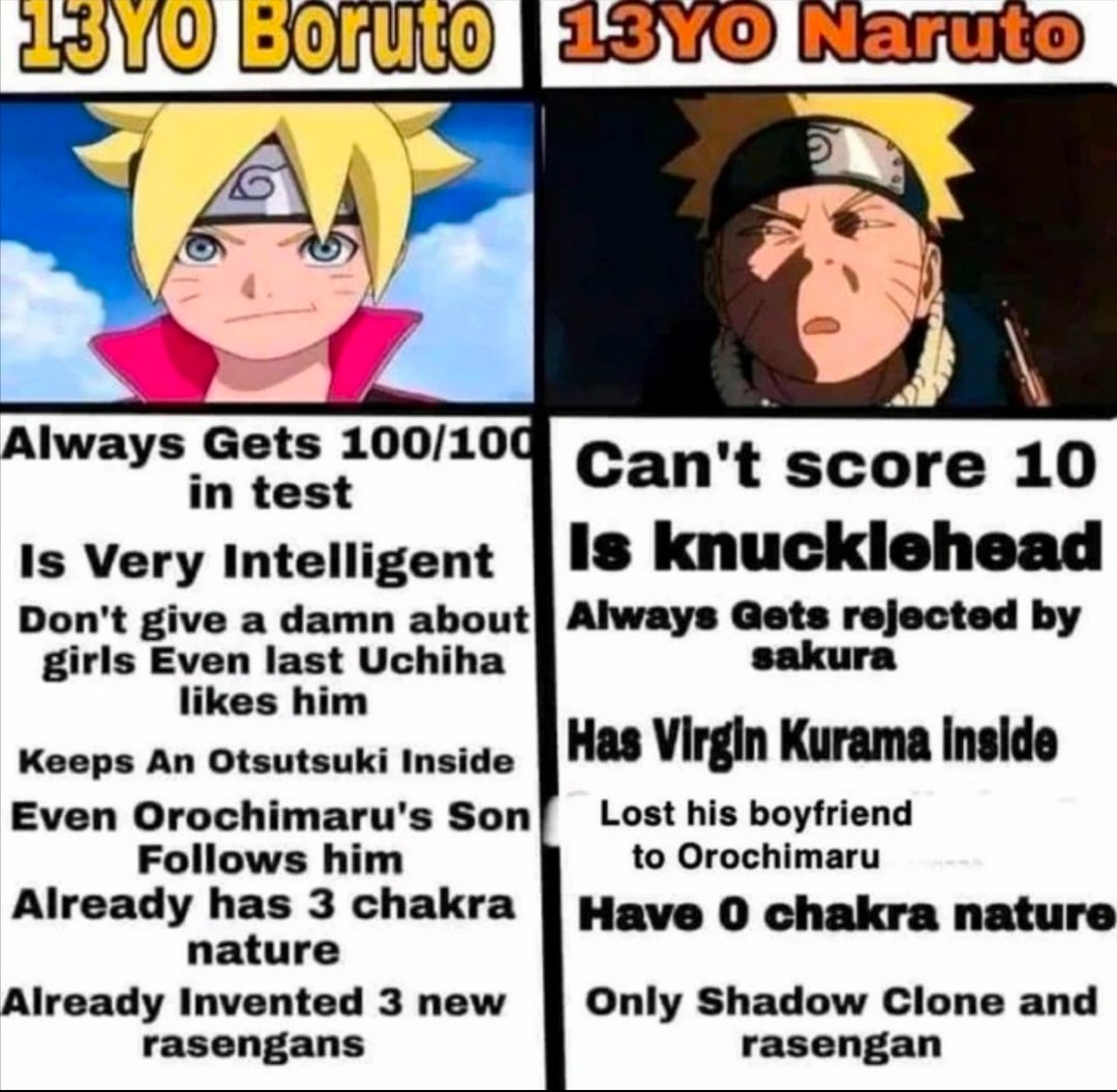 imJustRed's tweet photo. Boruto goated 🐐 https://t.co/M5N3wpPUYz