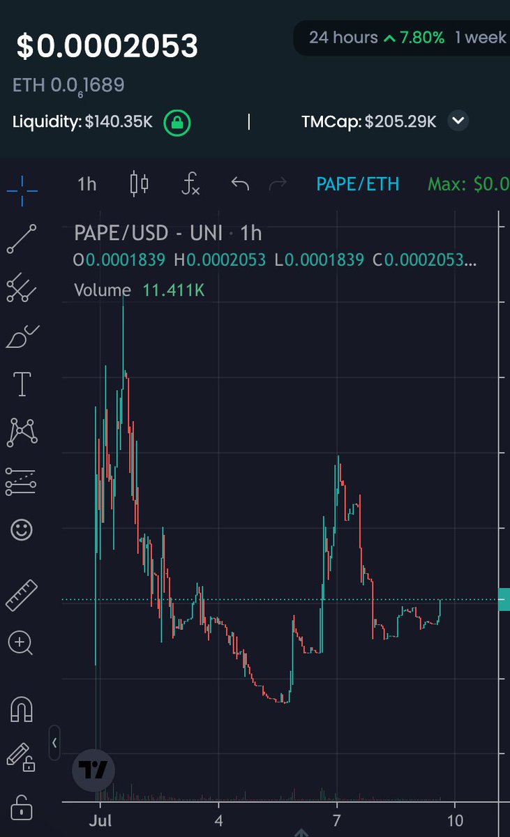 PunkedApe tweet media