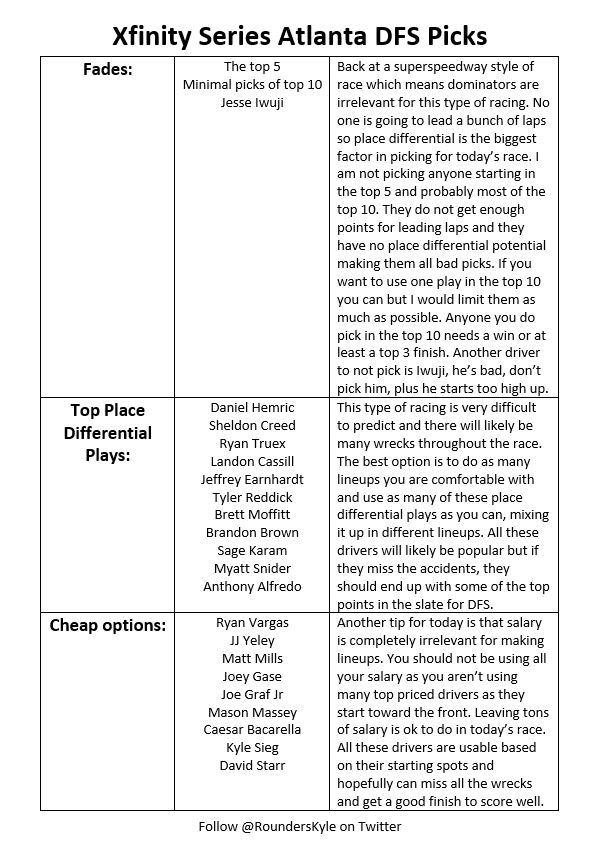 Kyle on Twitter "DFS Picks for today's NASCAR Xfinity Series race at