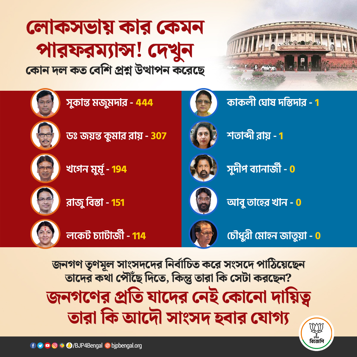 BJP4Bengal's tweet photo. জনগণের প্রতি যাদের নেই কোনো দায়িত্ব তারা কি আদৌ সাংসদ হবার যোগ্য? https://t.co/TCf4OJbn4w