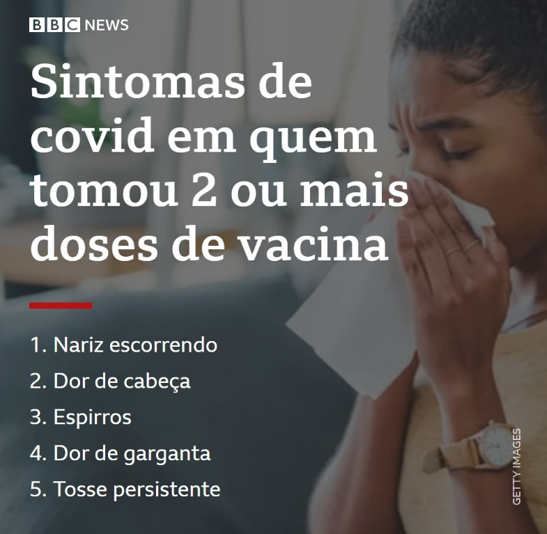 FherMulti's tweet photo. Nariz escorrendo, dor de cabeça, espirros, dor de garganta e tosse persistente. Esses são os cinco sintomas mais comuns entre as pessoas que tiveram covid após tomarem duas ou mais doses de vacina.⁠.#Fhermulti 
https://t.co/0DLwqUUfl8 https://t.co/lxOP8rZUNu