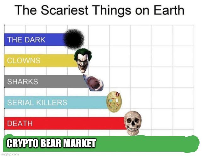coingecko's tweet photo. Hodlers can relate https://t.co/HgrHGO8miR