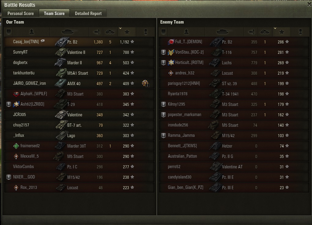 cat_master12's tweet photo. @worldoftanks name: casaj_ion
base XP: 1192 https://t.co/fcllS4Ens6