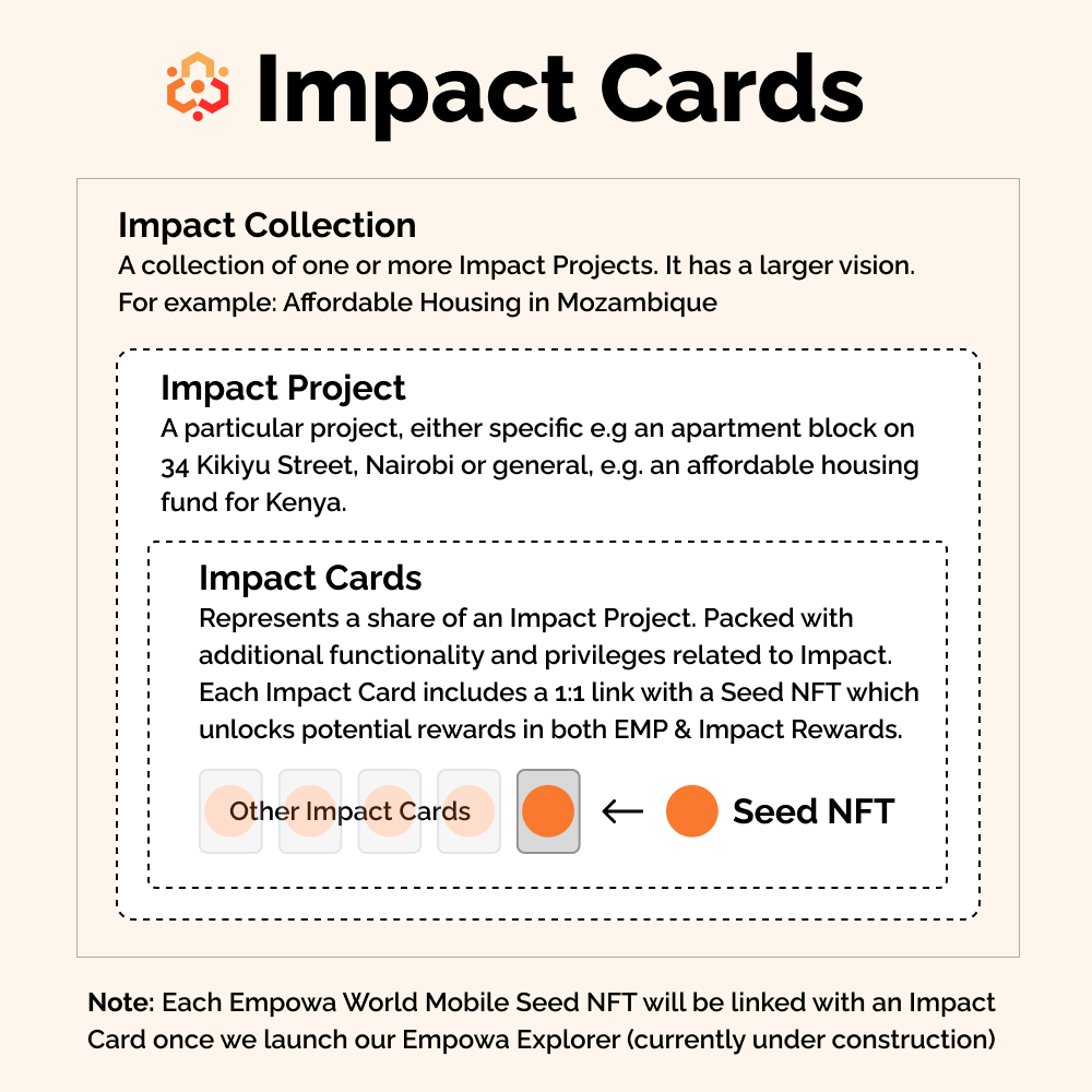 empowa_io's tweet photo. Structure of Impact Cards 🌍🏡

Stay tuned for more infographics, where we breakdown the Impact Cards concept in more detail 🔍

Learn more about our upcoming NFT sale here: https://t.co/4u8aVdozLJ

#RealFi #Cardano #ReFi https://t.co/3mIQEri7Dw