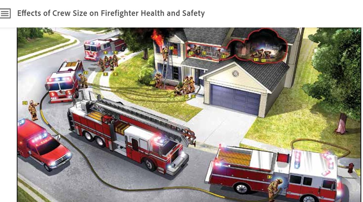Crew size and effective response force assembly matter to #firefighter health and safety. <a href="/usfire/">U.S. Fire (USFA)</a> <a href="/fema/">FEMA</a> <a href="/IAFC/">IAFC</a> @IAFFNewsDesk <a href="/NVFC/">NatlVolFireCouncil</a>