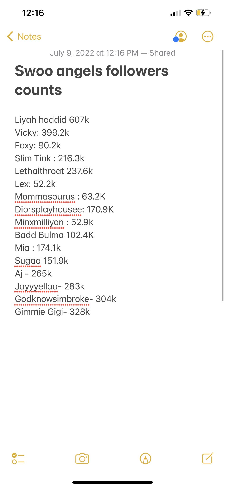 TW Pornstars - SWOO ☆. Twitter. Man @Swooangels Got over 3 million in  followers a mf empire. 4:17 PM - 9 Jul 2022