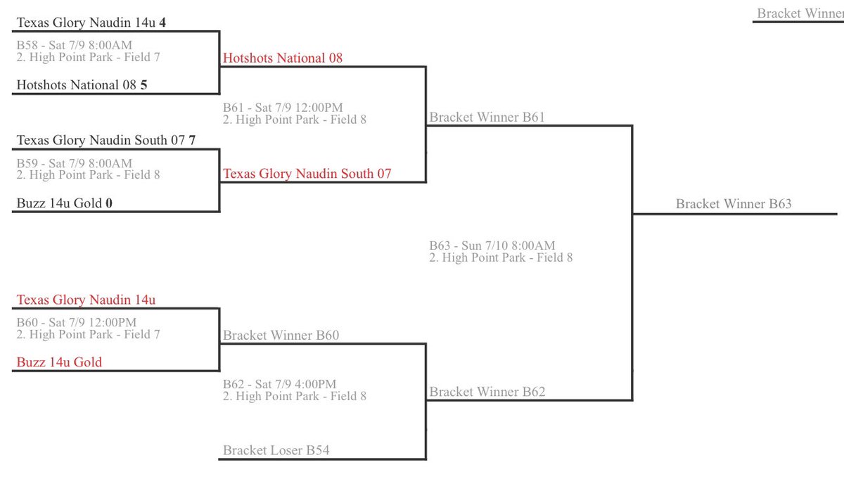 awschreiner's tweet photo. Last game didn’t go our way L4-5.
Here we go ready for our next game!
Let’s Goooo!!!❤️🥎💙
#TeamCSA #NCAASoftball #Softball #fightogether #Uncommitted @CSA_Athletes #TFLSummerChampionship
@Texasglory @14uGloryNaudin @mimi_k23 @EdNaudin https://t.co/aIzAJLaUp3