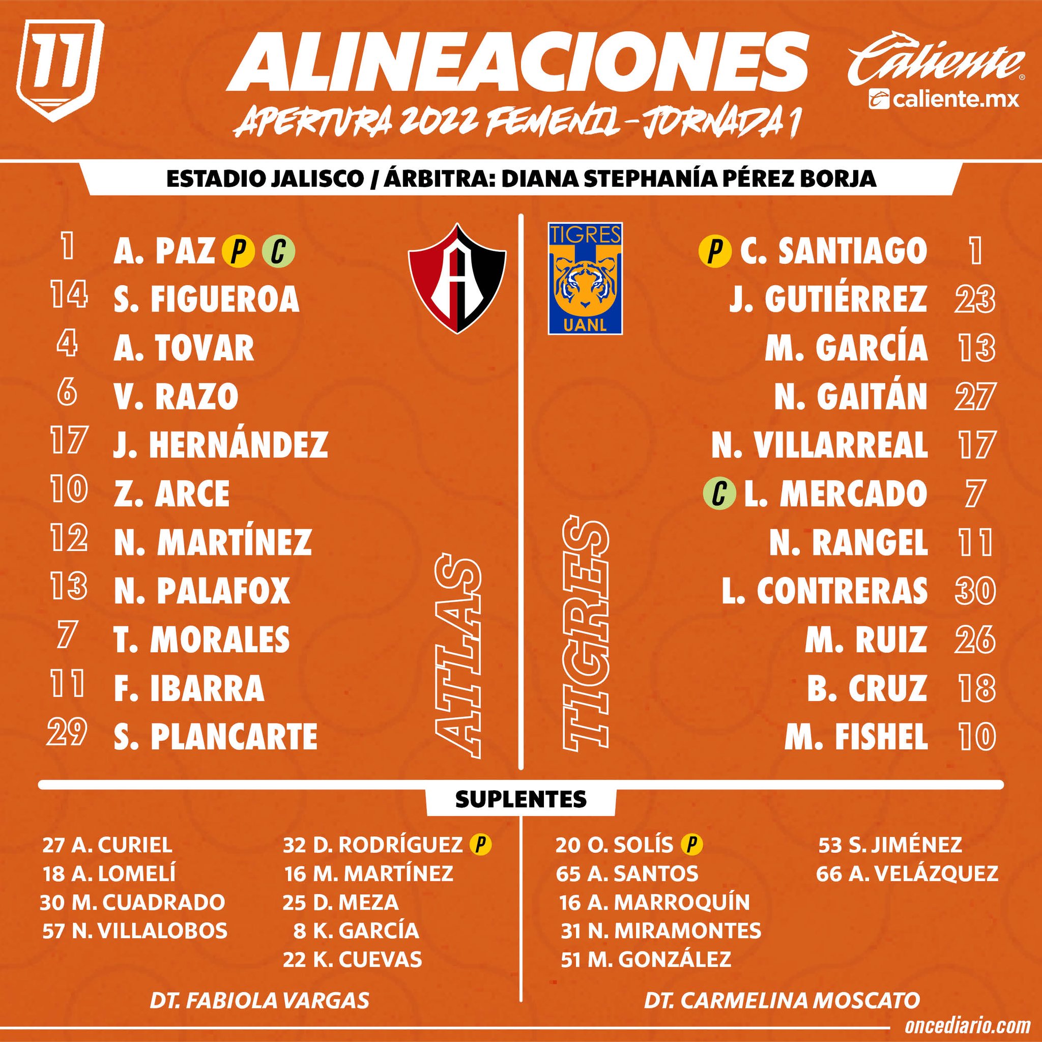 Alineaciones del Atlas Femenil vs. Tigres Femenil