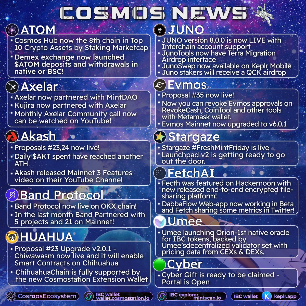 CosmosEcosystem's tweet photo. 1/ 📰⚛️Cosmos Weekly News⚛️📰
🔥Show your support with RT🔥
🗣️We keep spreading the word!🗣️

✅Drop in the comments #IBCgang projects you want to see here? Or what is the most event you excited or waiting. 👇👇👇
$ATOM $BAND $AKT $FET $UMEE $JUNO $EVMOS $HUAHUA $STARS $BOOT https://t.co/U3gpcMrRvN