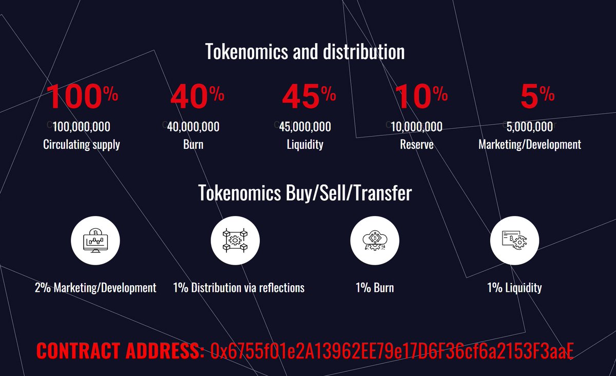 Beyond Sports Media Token tweet media