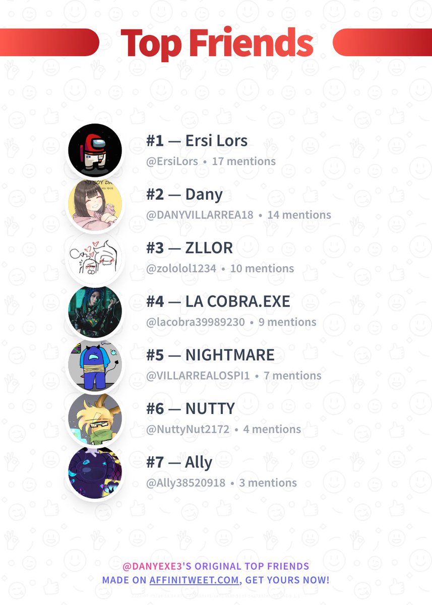 DANYEXE3's tweet photo. ✨ Top Friends 

🥇 ErsiLors
🥈 DANYVILLARREA18
🥉 zololol1234
🏅 lacobra39989230
🏅 VILLARREALOSPI1
🏅 NuttyNut2172
🏅 Ally38520918

➡️ https://t.co/kqsZdWZNEv https://t.co/JTguwFa2y1
