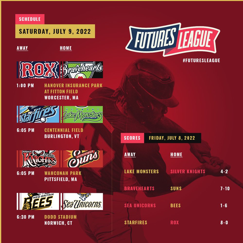 Starting off with a <a href="/NESN/">NESN</a> Saturday in a few moments, then three games in the 6 p.m. hour bring us home! 

Your daily look around the #FuturesLeague: