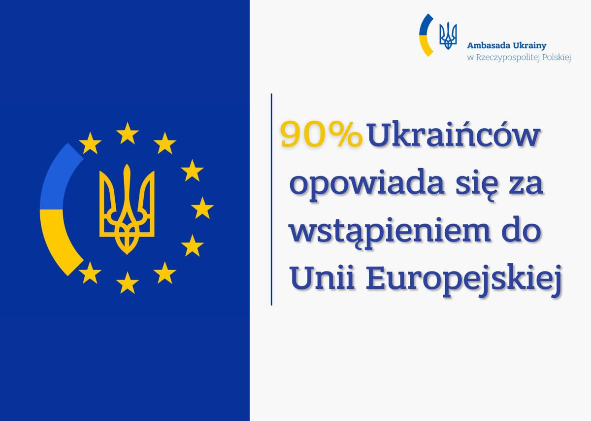 UKRinPL's tweet photo. 90% Ukraińców popiera przystąpienie Ukrainy do UE.
Naród ukraiński jest częścią europejskiej rodziny. Przyszłość Ukrainy jest w Unii Europejskiej.
Źródło:🔗https://t.co/OHzqEsjRDC
#welcomEUkraine
#UKRAINEU
#EmbraceUkraine https://t.co/sb1EvfPIp9