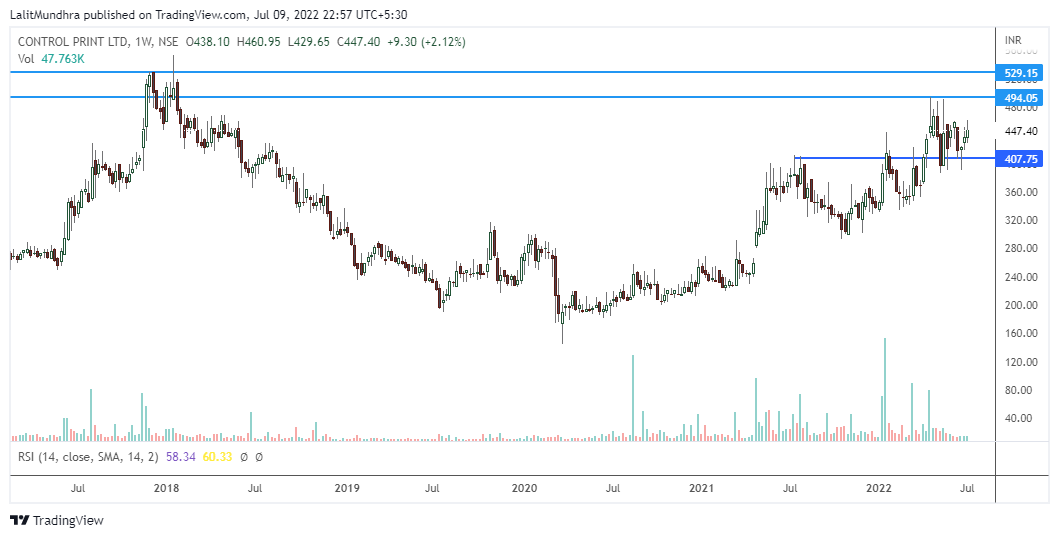 financialsarthi's tweet image. #controlprint cmp 447
Co mainly into printers.fundamentally very well placed
support at 400-410 nd tgt 500-530
@KA_charts @VijayThk @koolvicky @Thekalal