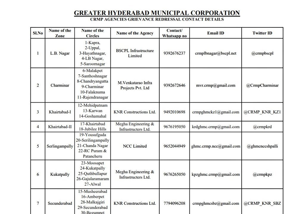 Hi Hyderabad tweet media