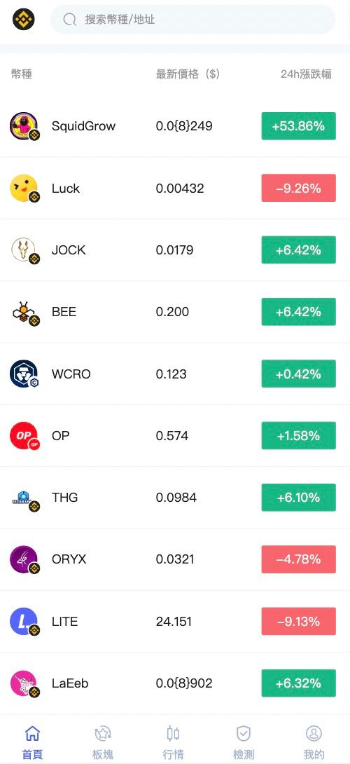 It is with great satisfaction that we have just listed our token on pancakeswap, and we have received the news that it is listed on the platform
m.avedex.ai/token?0xdf02FB…

<a href="/AveDexCom/">AveDex</a> 

prepare your BAGS, we will go to the MOON.

#LuckToEarn #100xgem #CMC