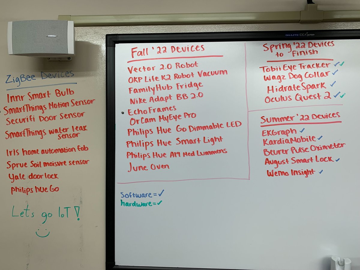 leahycenter's tweet photo. The IoT Analysis Team has started receiving the next round of IoT devices to continue their work this summer! From past devices, and current projects, to a list of new devices, our team cannot wait to start working. #champforensics #champcyber #leahycenteriot #DFIR #iot https://t.co/lJjvy91Vb7