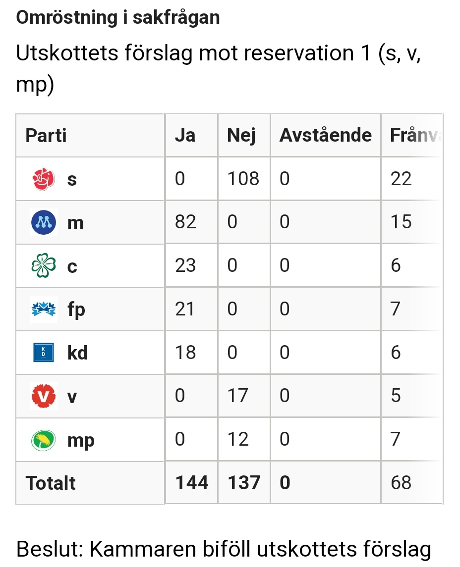 SaveTheOpabinia's tweet photo. Är du arg på kökaoset på Arlanda?

Då kan det vara bra och veta hur det började! 👇👇👇 https://t.co/Y3MKCF9kHw