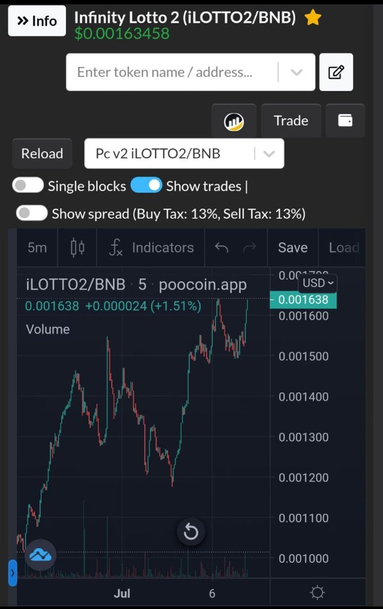 PedroEspiritoS's tweet photo. Take a look @InfinityLotto. Chart looking bullish right now. Biggest buy will get an Gold #NFT and 40k $ILOTTO2 tokens. 
Join us, you still early!
#bnb #bsc https://t.co/ze83D4xCQm