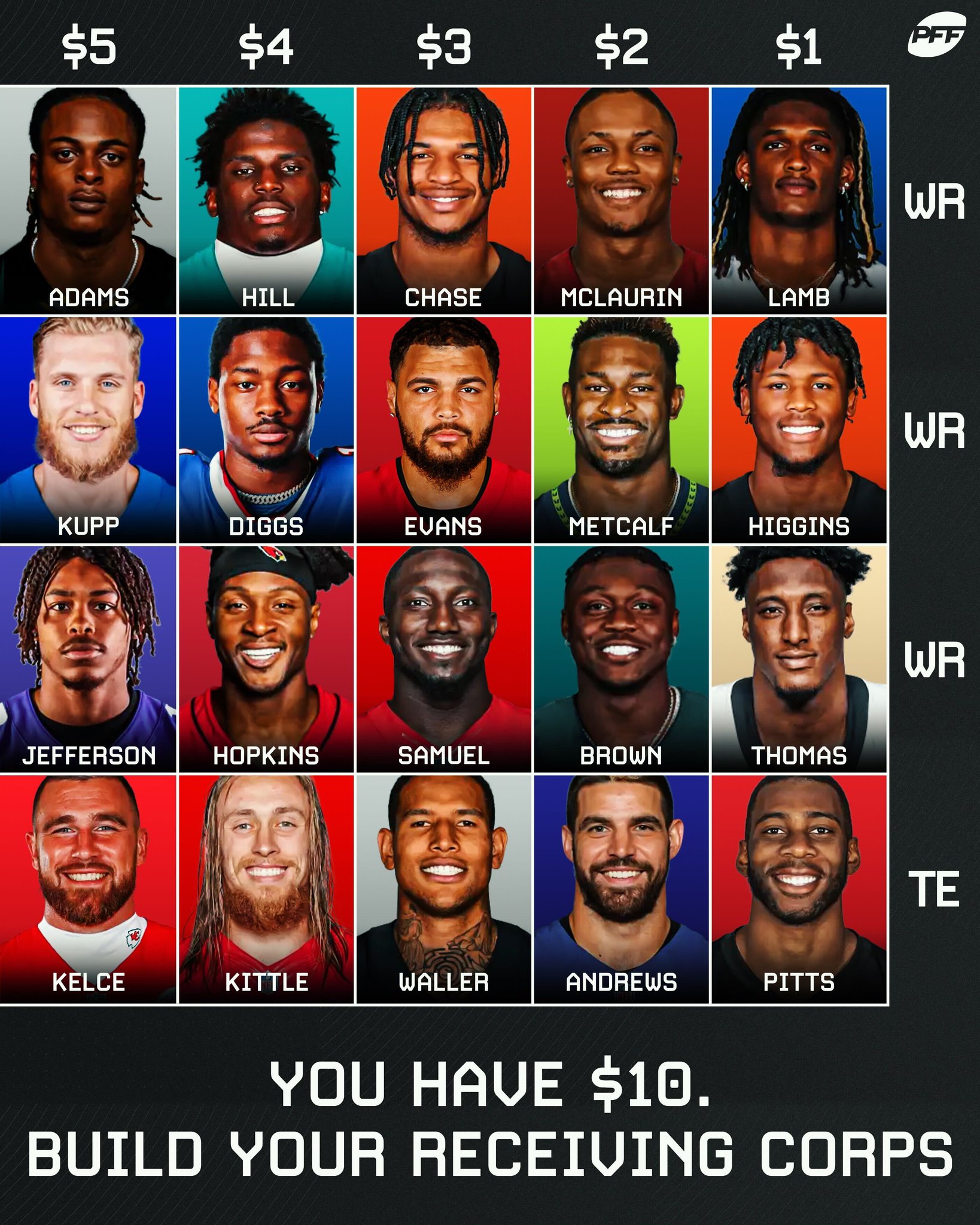 Pff Wr Corps Rankingsport Huron Craigslist Pets - qh45byp