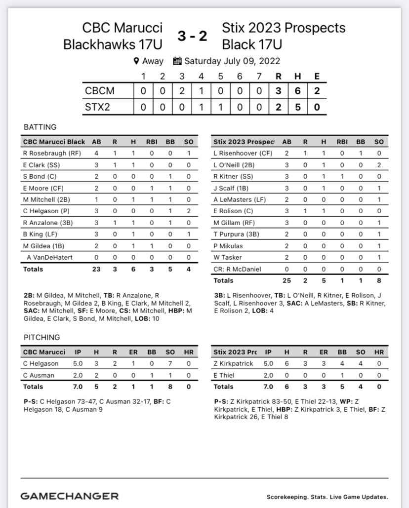 CBC Marucci Blackhawks 2023 tweet media