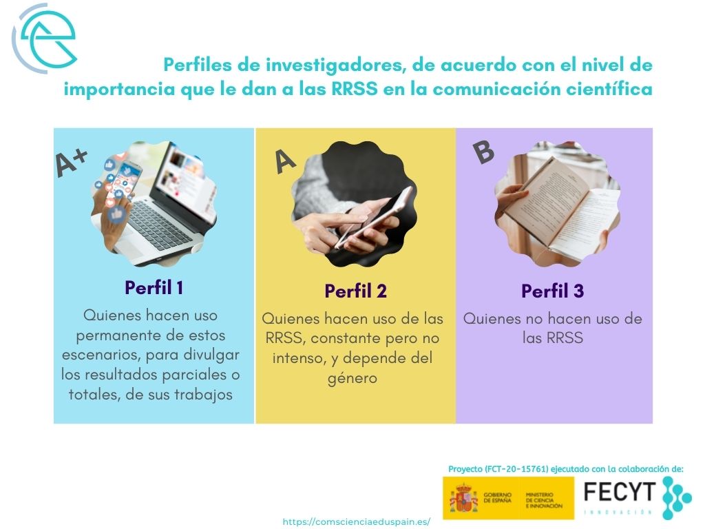esaidh1979's tweet photo. Los resultados generales del proyecto #Comscienciaeduspain nos muestra 3 perfiles de #Investigadores en materia educativa en #España, de acuerdo con la percepción de importancia de las #RRSS en la #comunicacióncientífica @FECYT_Ciencia @UNIR_Investiga  
 https://t.co/5IeE16vyEy https://t.co/5UkyMxzkIS