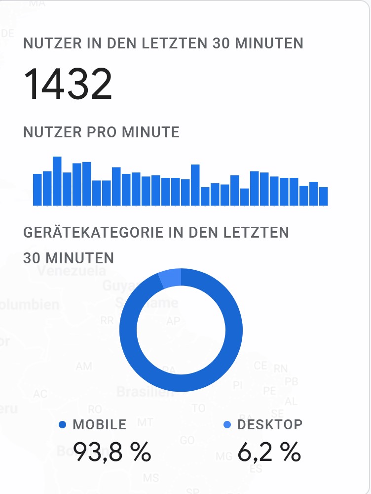 WeSendit's tweet photo. Live statistics https://t.co/PXVGojFhI0 in the last 30min 🚀 #keepsupporting #wesendit #newrecord #bigdata https://t.co/bJXuVy1RBq
