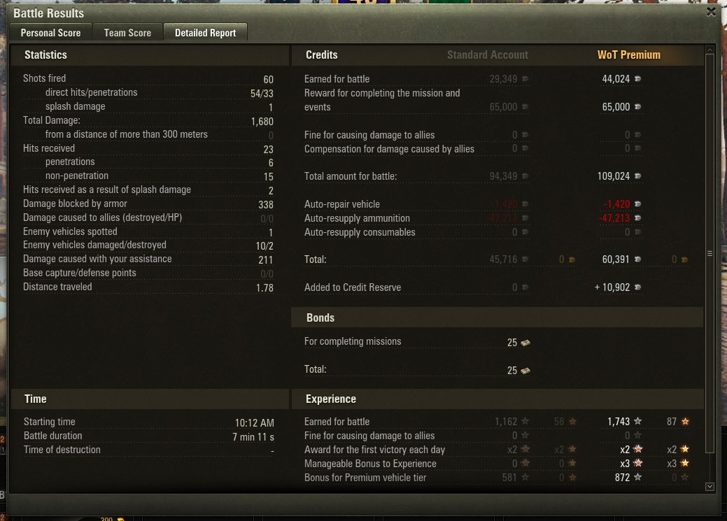 NGuns45's tweet photo. @worldoftanks NavyGuns45 - 1,162 base XP https://t.co/PazQHo6NRi