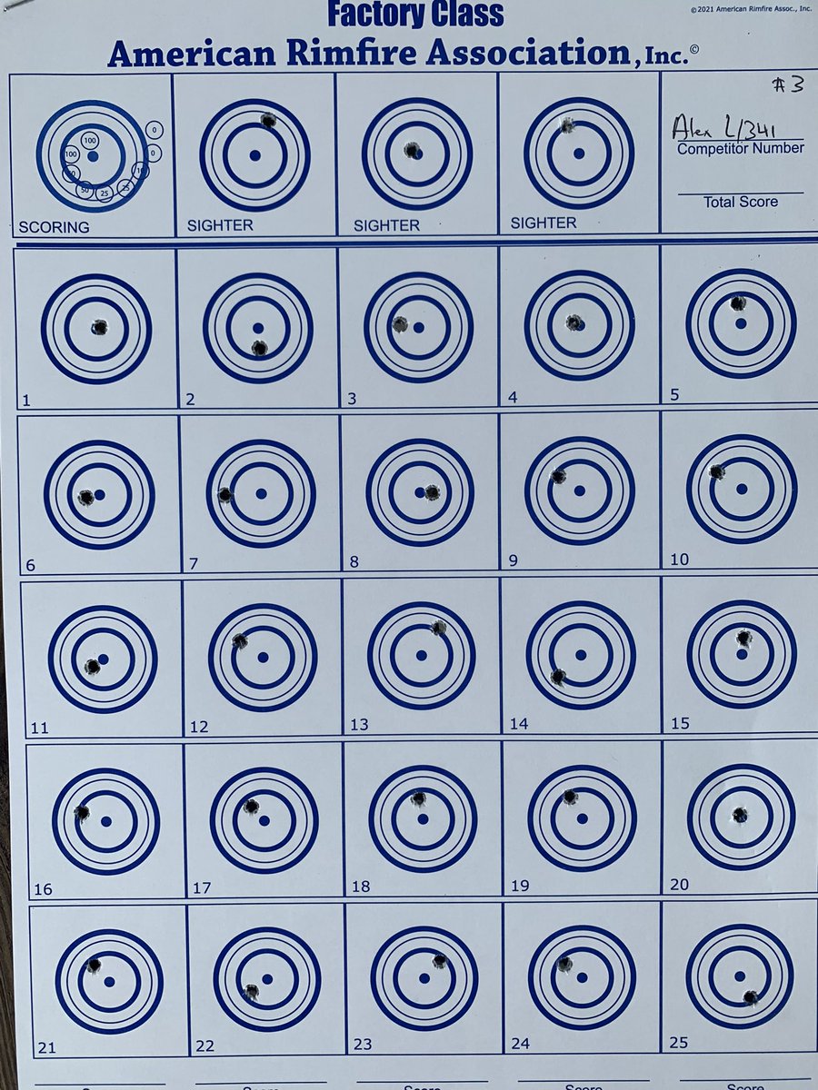 GuardianGriM's tweet photo. Nothing like the smell of rimfire primers on a beautiful Saturday morning ^^ https://t.co/Ye73aaqAJ4