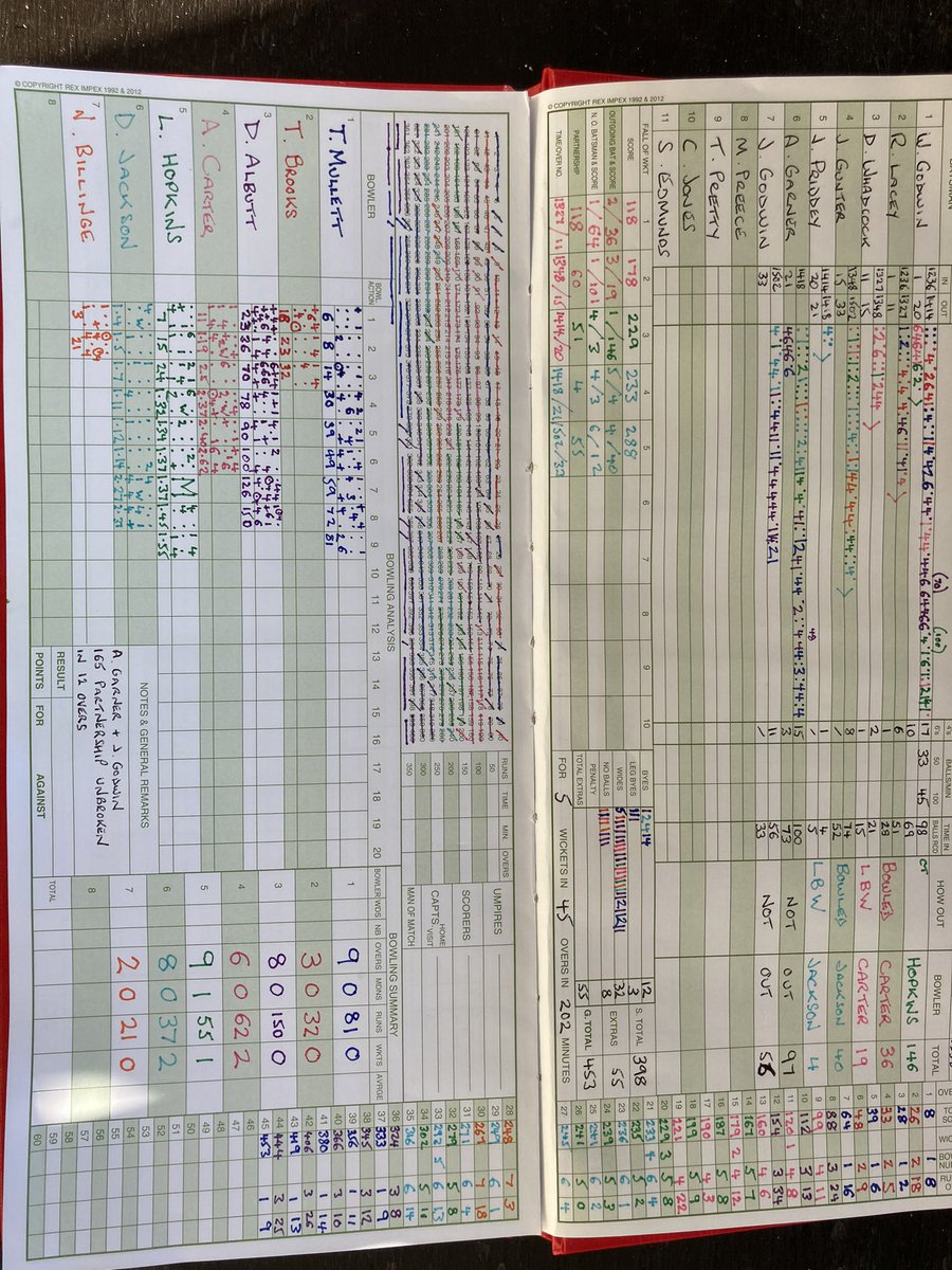 Well that was some performance from our 2nd XI. Will Godwin 146 off 69 balls (45 ball ton). Jim Godwin and Ali Garner partnership 165 off 12 overs. Oh and we won by 406 runs. <a href="/Worc_cl/">Worcestershire County League</a>