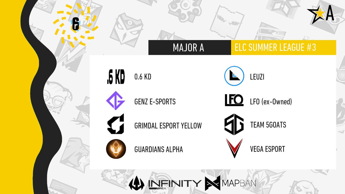 [𝗘𝗟𝗖 𝗦𝘂𝗺𝗺𝗲𝗿 𝗟𝗲𝗮𝗴𝘂𝗲 3]

Many of you registered for this new Season, here is the list of Teams for the Next Summer League Major A.

(The other Teams are put on a waiting list).