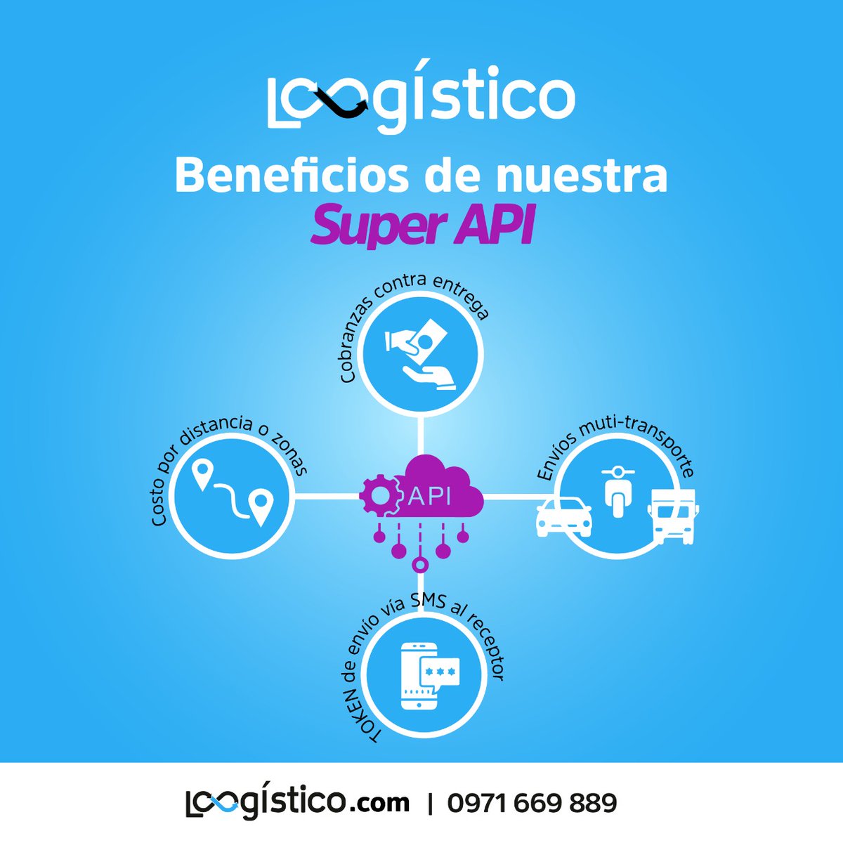 loogistico's tweet image. Ayudamos a E-commerces a crecer y #automatizar sus procesos logísticos con nuestra #SuperAPI.🛒🔌📦🚚
loogistico.com