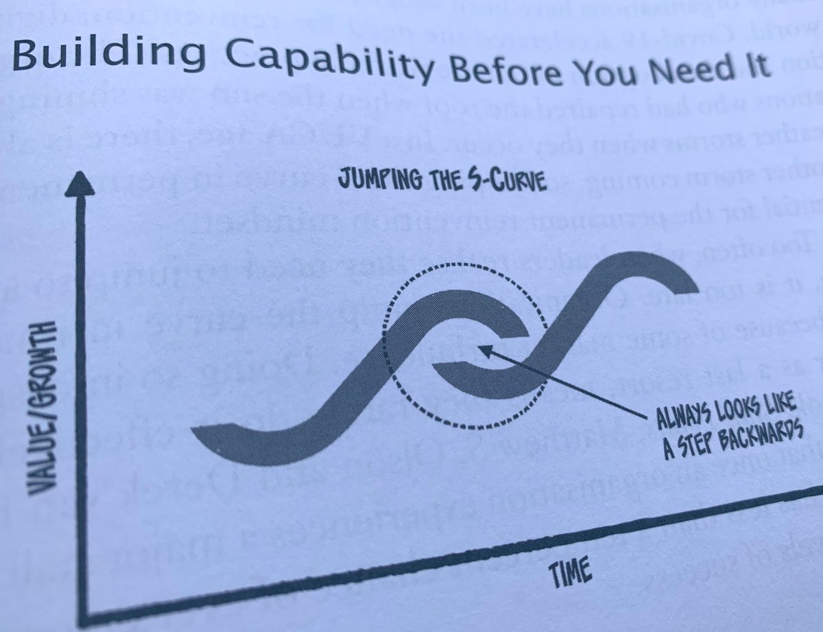How to ‘initiate the second as we climb the first curve, not when we have exhausted the first one’ - the S Curves for permanent reinvention