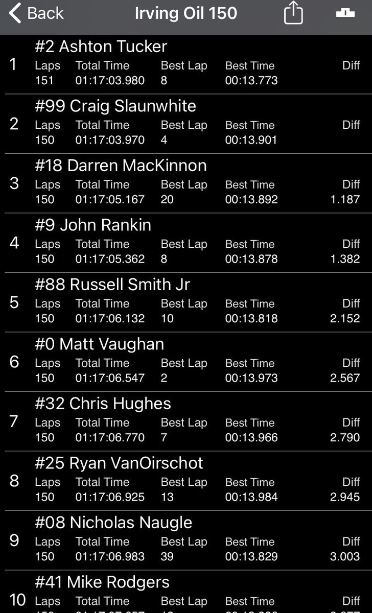 BSMProstock's tweet photo. @AaronCo95053376 @ProStockTour @irvingoil https://t.co/KpQqcJDnYJ