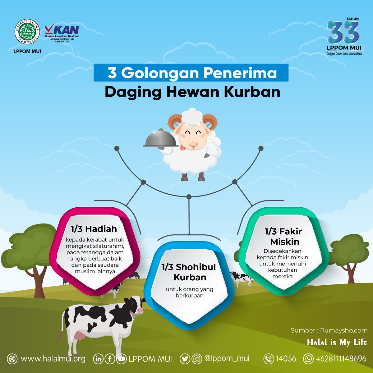 lppom_mui's tweet photo. #sobatlppom, inilah 3 golongan penerima daging kurban
. 
#iduladha #kurban #eidmubarak #lppommui #halalmui #iduladha2022 #eidadha #eid1443 #hajj2022 #eidadha2022 #tausiyah #haji #berkurban  #halal #ibadah #iduladha #kamuharustau #kamuharustau_islam # #hewan #eidmubarak https://t.co/76JDNzF851