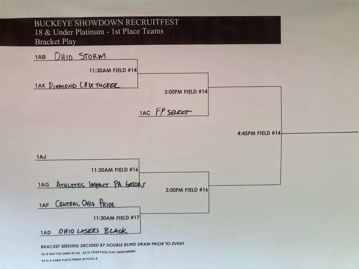 Schedule for tomorrow! #letsgochix