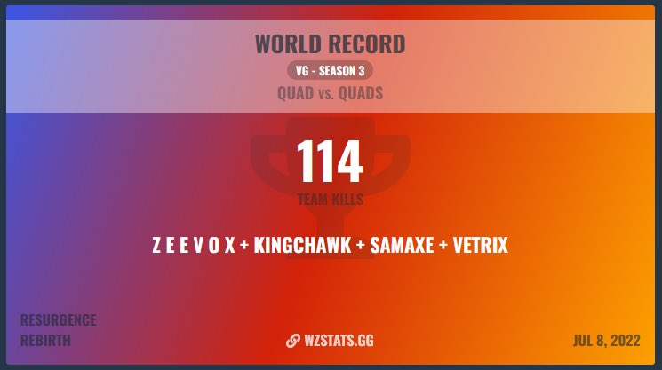 On tenait à féliciter particulièrement <a href="/vetrlx/">Vetrix</a> @SamAxeTV <a href="/KChawk_/">kingchawk</a> <a href="/ZeeVoxFR/">ZeeVox 🧸</a> pour le #WR hier soir lors de notre tournoi #DOR7 ! 🔥🔥 
On est giga fier que cela ce soit  produit pendant notre événement ! 
MERCI À VOUS 🫶🏽