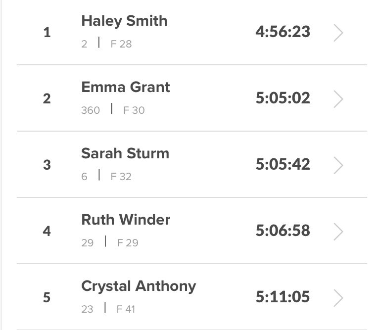 Crusher in the Tushar Elite Women’s top five.