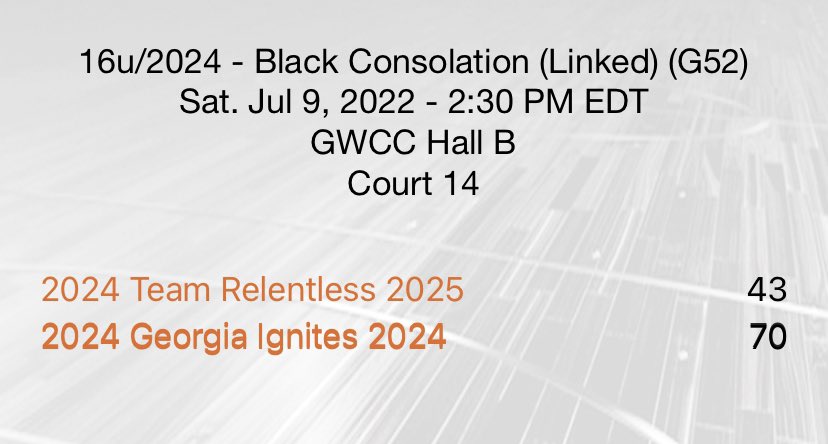 Athletes With Grades (@awghoops) on Twitter photo 2024 defeats Team Relentless 2025
S. Flaggs - 31 4a, 4r, 3s 
A.Edwards -16 8r, 4s, 3a
J. Bell- 10 4s, 2r, 1a
G. Miller -5  4r, 2s, 2a
M.Devoe -4 3r, 2a, 1b
J. Raymond- 2 6r, 2a, 1s, 1b
J. Albright - 2 3r, 3a 1s 2024 defeats Team Relentless 2025
S. Flaggs - 31 4a, 4r, 3s 
A.Edwards -16 8r, 4s, 3a
J. Bell- 10 4s, 2r, 1a
G. Miller -5  4r, 2s, 2a
M.Devoe -4 3r, 2a, 1b
J. Raymond- 2 6r, 2a, 1s, 1b
J. Albright - 2 3r, 3a 1s